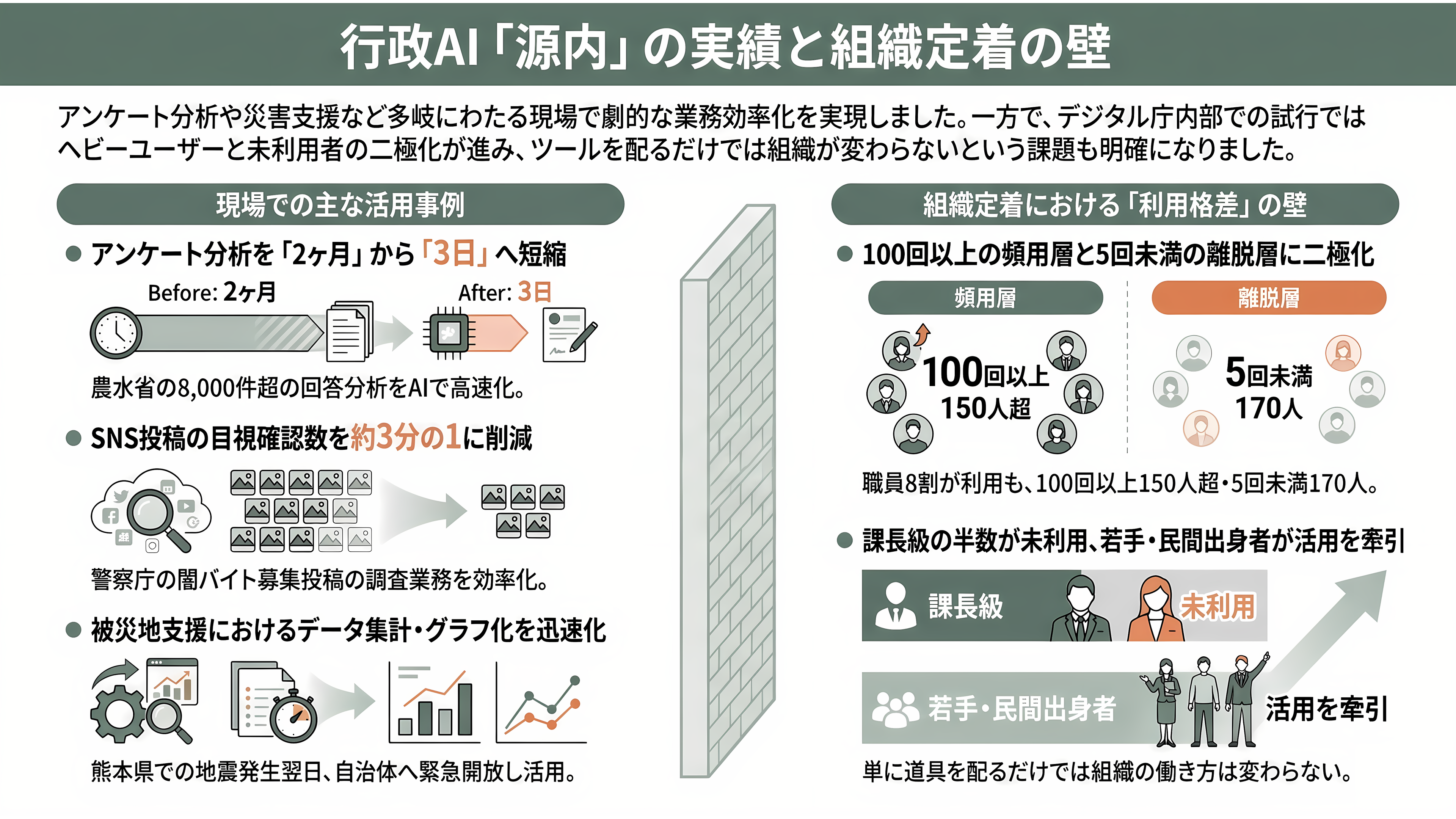 ガバメントAI源内（げんない） 選ばれた3モデル、NTTデータ tsuzumi 2、富士通 Takane 32B、PFN PLaMo 2.0 Primeの試験運用開始 - 現場での使われ方 ― アンケート分析から地震の被災地まで - 章扉