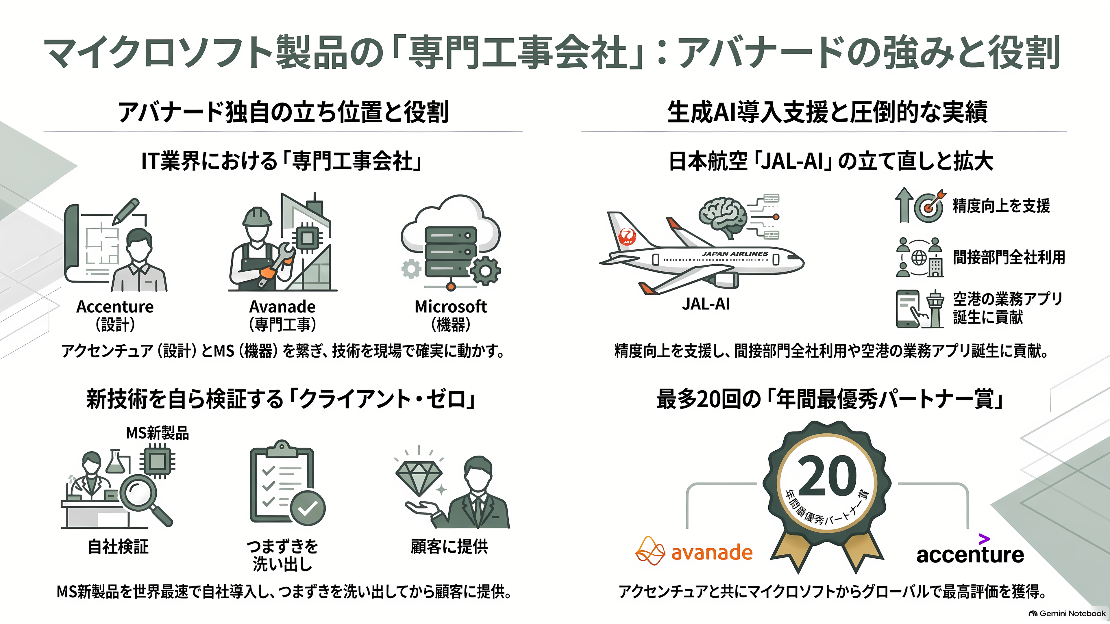 Avanade(アバナード)、マイクロソフトに移った元CEO Rodrigo Caserta、アクセンチュアから来た新CEO Chris Howarth。トップ交代が示す次の一手 - アバナードとは——マイクロソフト製品の「専門工事会社」 - 章扉