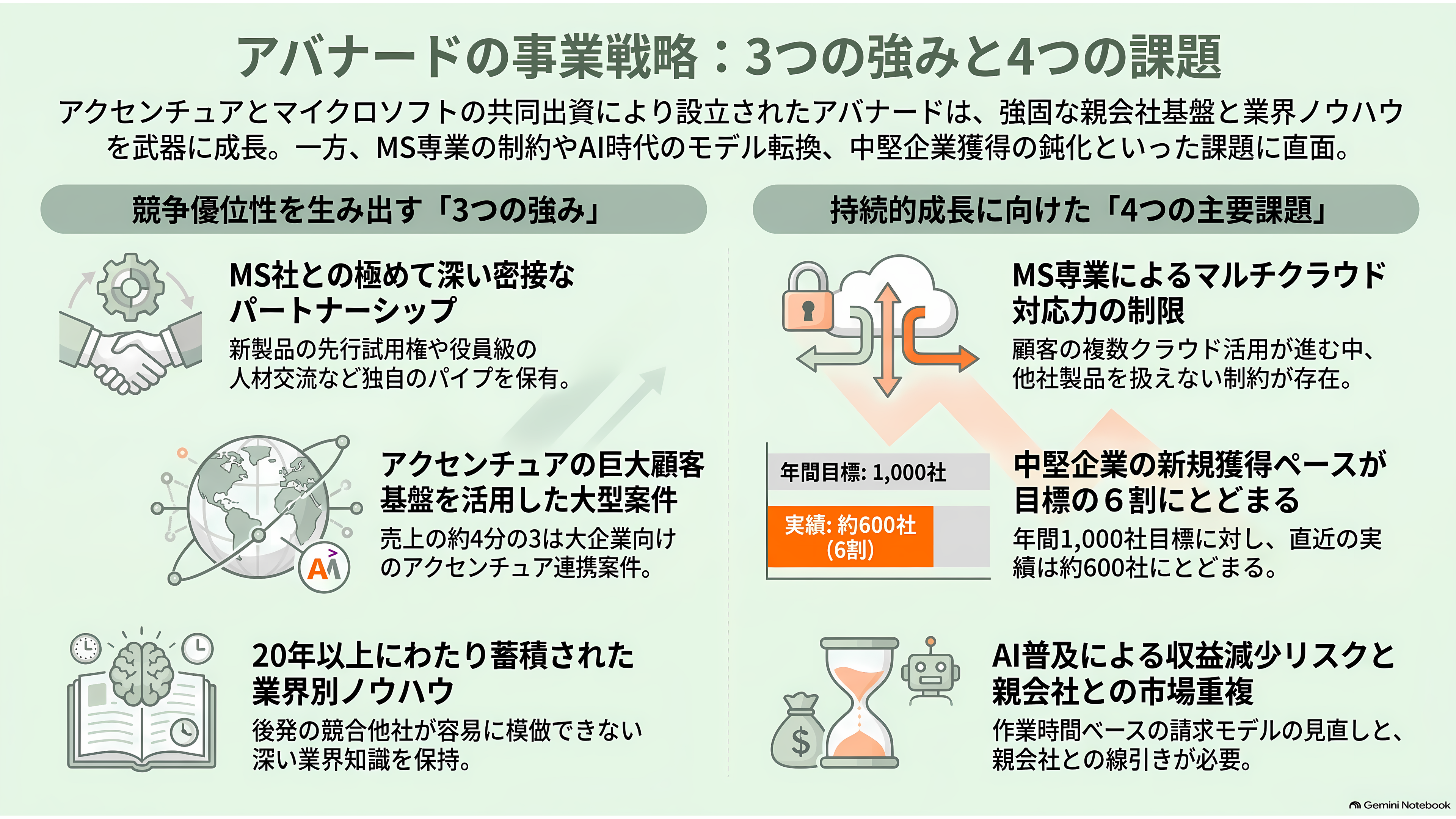 Avanade(アバナード)、マイクロソフトに移った元CEO Rodrigo Caserta、アクセンチュアから来た新CEO Chris Howarth。トップ交代が示す次の一手 - 強みと課題 - 章扉