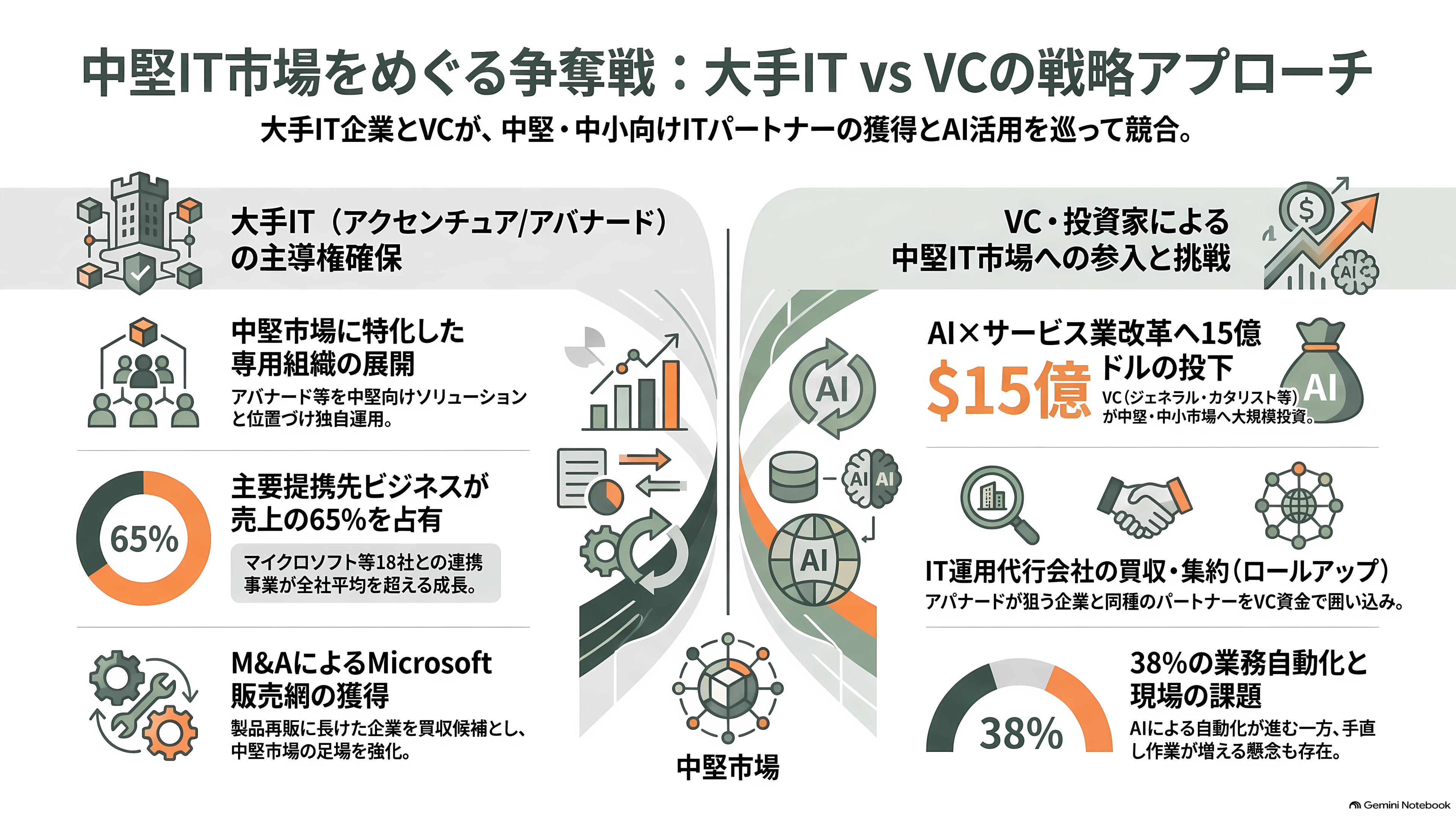 Avanade(アバナード)、マイクロソフトに移った元CEO Rodrigo Caserta、アクセンチュアから来た新CEO Chris Howarth。トップ交代が示す次の一手 - 各紙・アナリスト・投資家はどう見たか - 章扉