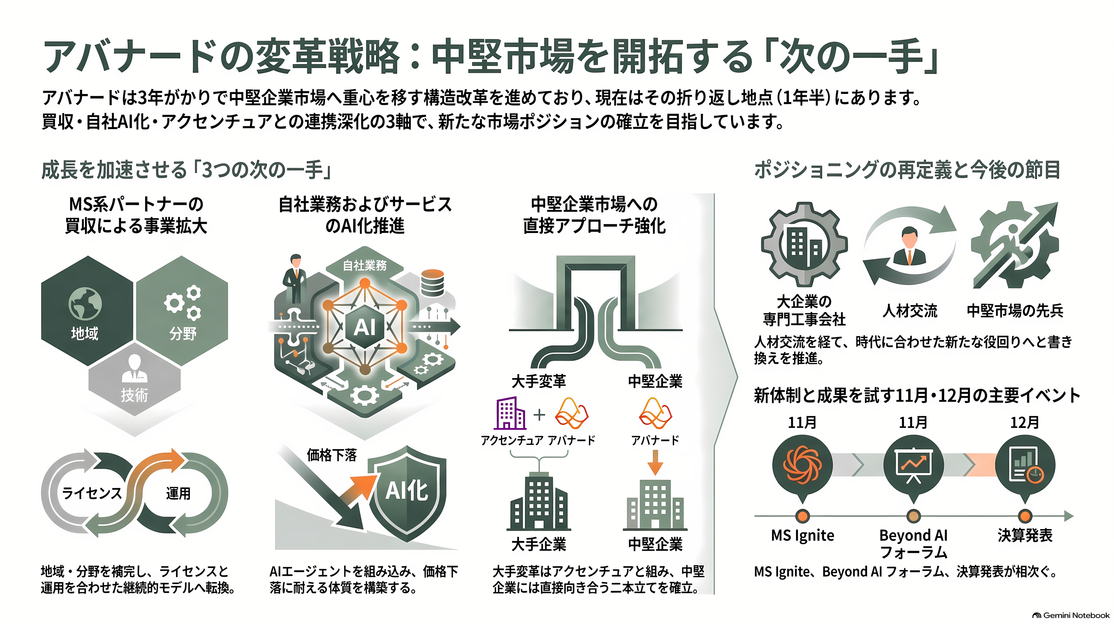Avanade(アバナード)、マイクロソフトに移った元CEO Rodrigo Caserta、アクセンチュアから来た新CEO Chris Howarth。トップ交代が示す次の一手 - 次の一手と、これからの日程 - 章扉
