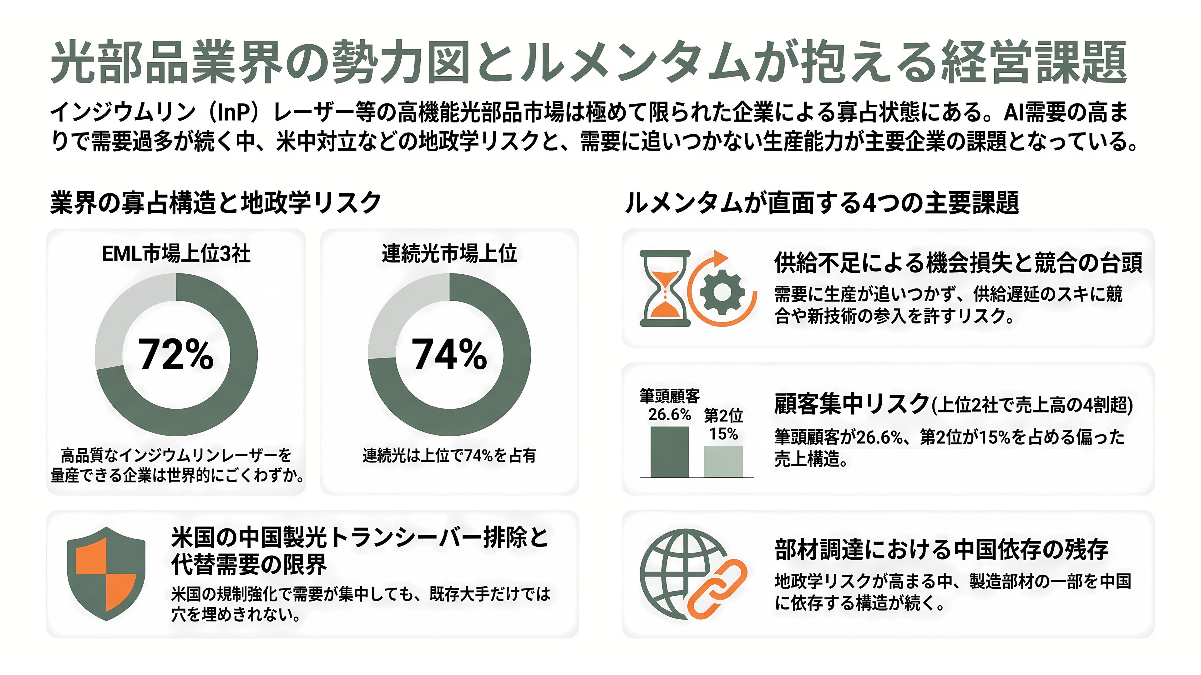 Lumentum(ルメンタム)CEO、光部品は2029 年までほぼ売り切れと発言。三菱電機・住友電工・古河電工にとっては追い風 - 業界の構図と競合、ルメンタムの課題 - 章扉
