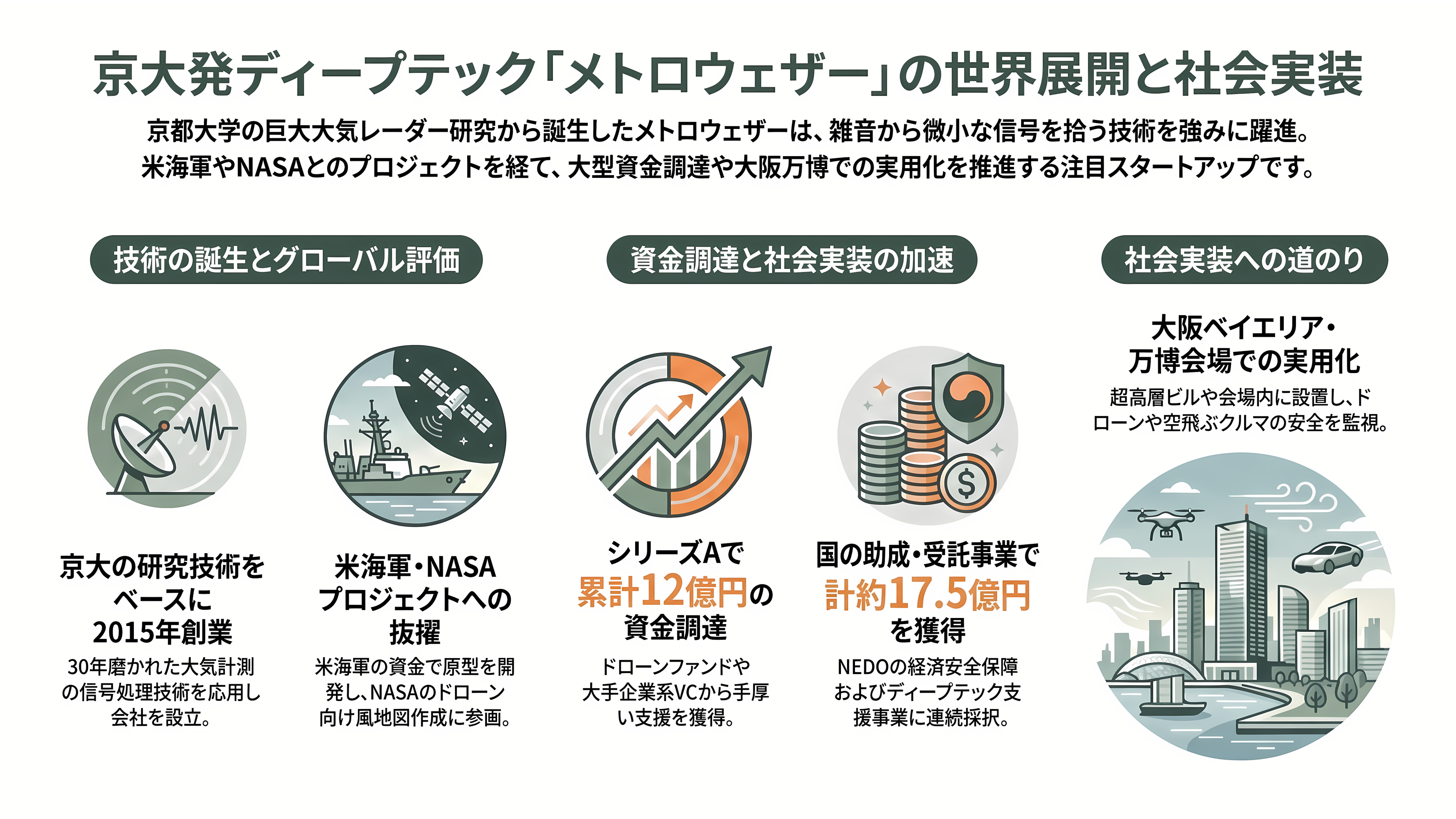 空気の動きを可視化するドップラー・ライダー技術で挑む防衛テック、メトロウェザー - 京都大学の巨大レーダーから生まれた技術 - 章扉
