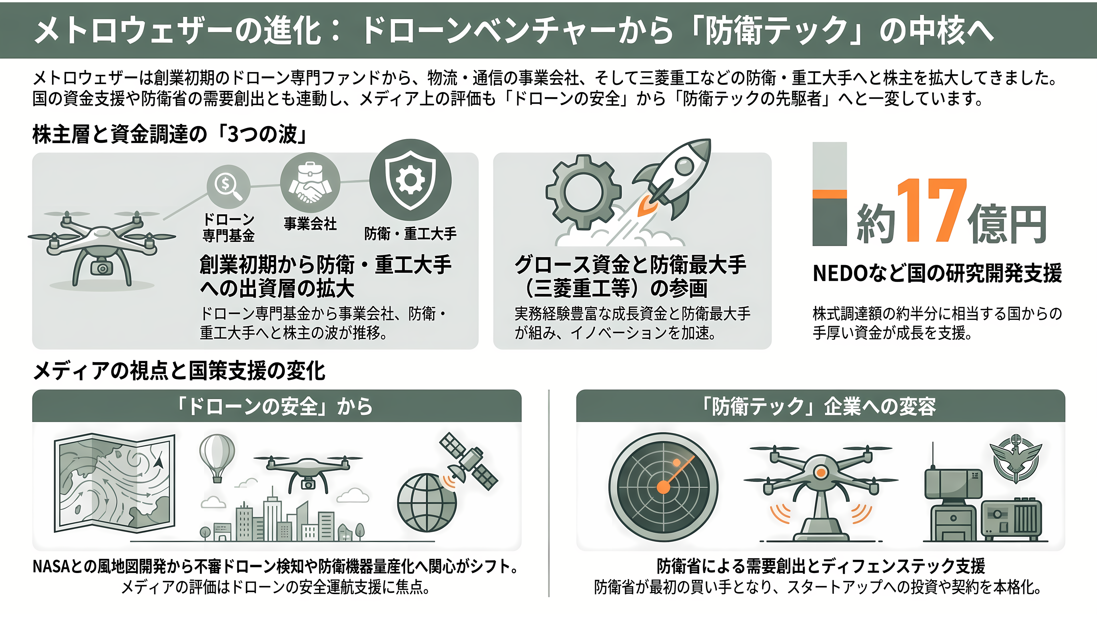 空気の動きを可視化するドップラー・ライダー技術で挑む防衛テック、メトロウェザー - 投資家とメディアはどう見ているか - 章扉