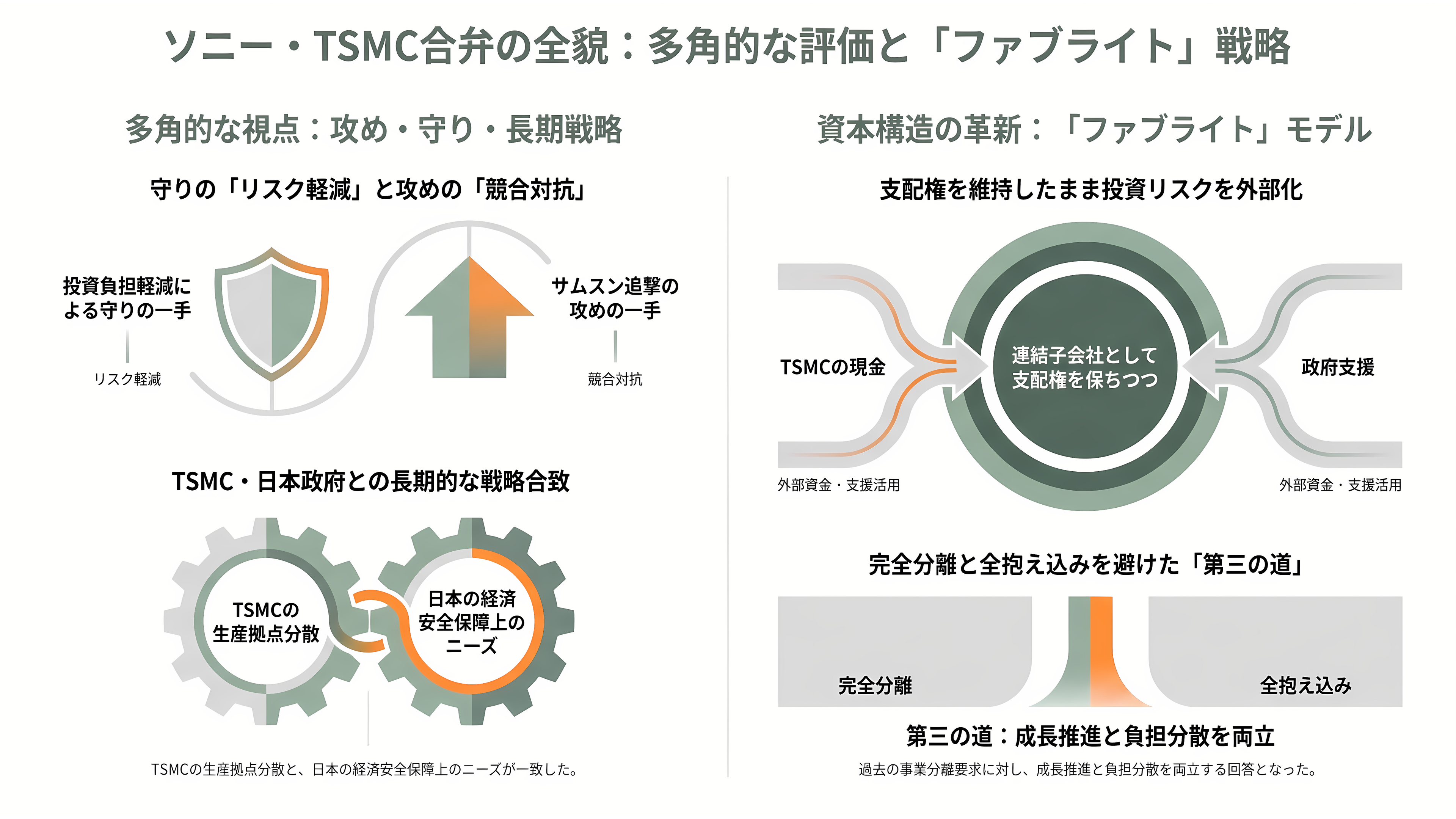 イメージセンサーで世界シェア5割。電子の眼の王者ソニー（6758）、TSMCと熊本に約1兆円の製造合弁。5月に基本合意、2029年量産へ - 各紙と投資家はどう読んだか - 章扉