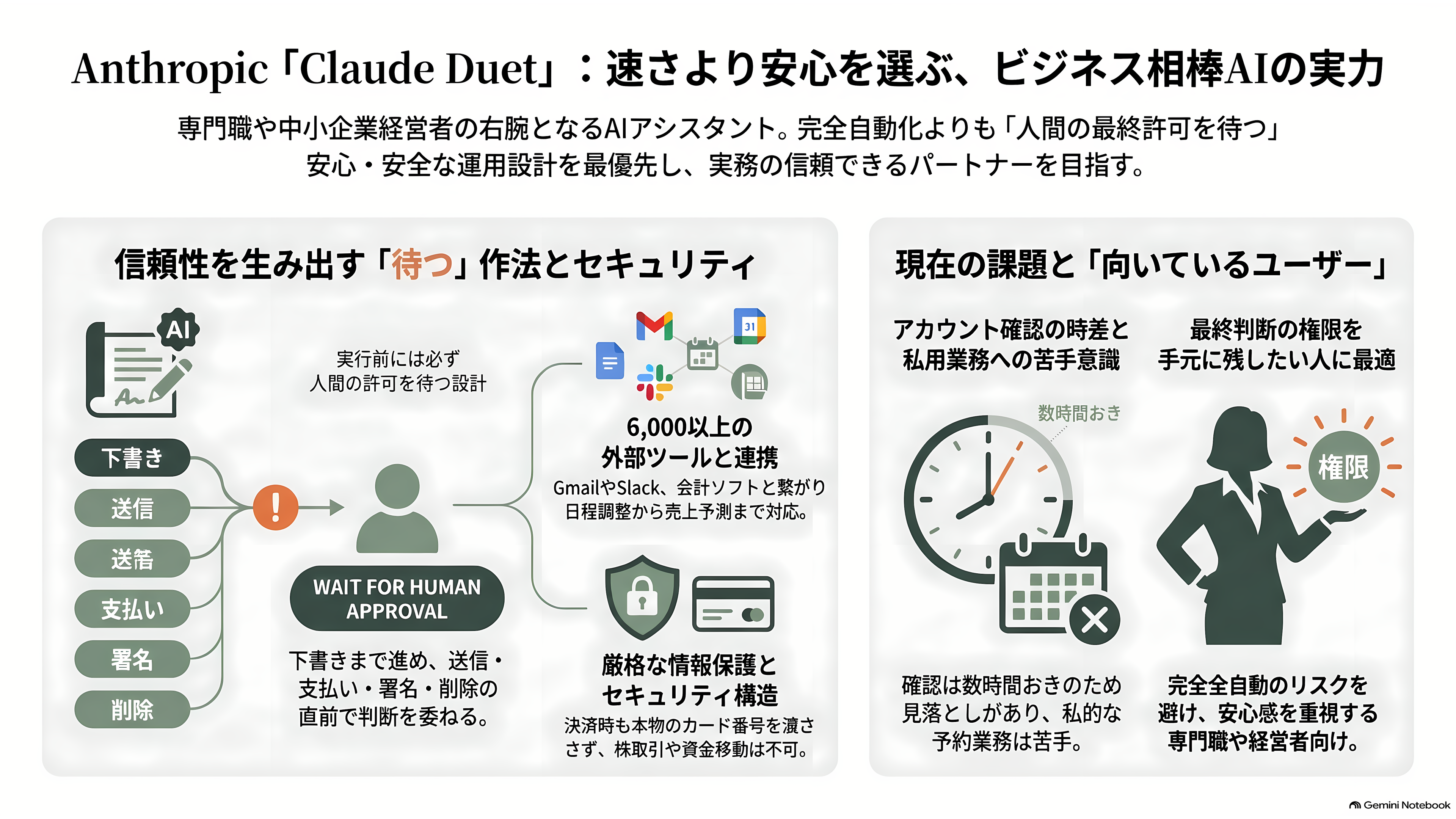 出揃った自律型 AI アシスタント、OpenAI dots、Meta Muse、Anthropic Claude Duet、xAI Grok Bot、Gemini Coworker Agent - Anthropic Claude Duet ― 「待つ」ことを売りにした仕事の相棒 - 章扉