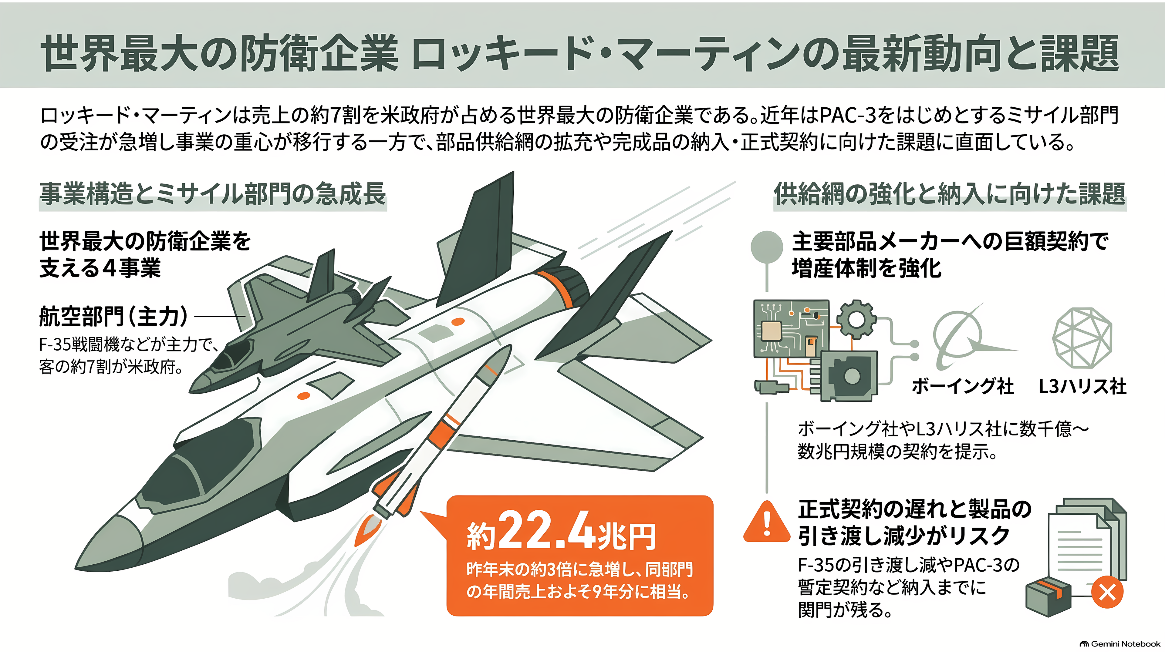 Lockheed Martin(ロッキード・マーティン)の受注残、過去最高の2920億ドル(約46.7兆円)。迎撃ミサイルPAC-3だけで525億ドル(約8.4兆円) - ロッキード・マーティンはどんな会社か 水上飛行機の兄弟から世界最大の防衛企業へ - 章扉