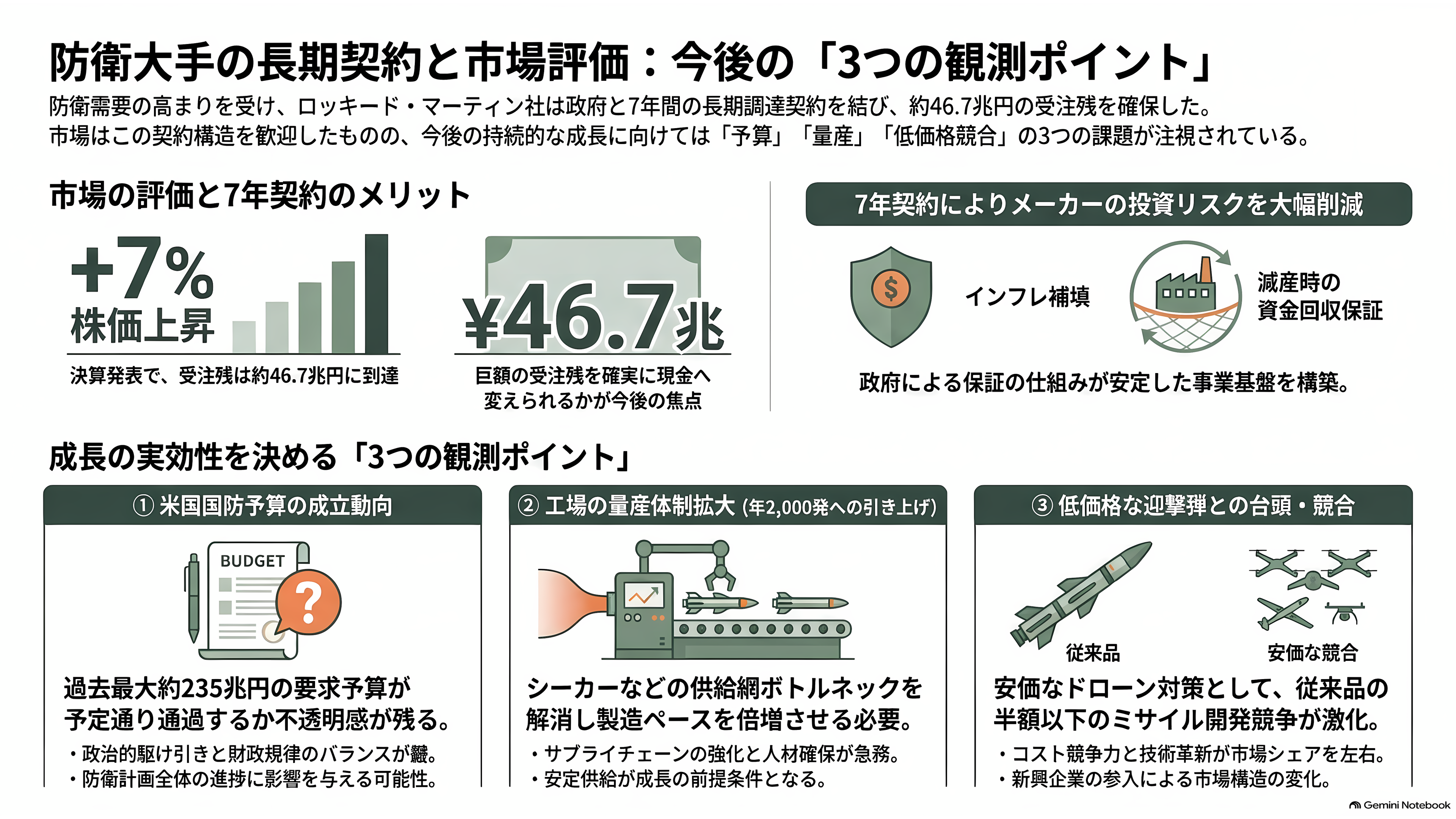 Lockheed Martin(ロッキード・マーティン)の受注残、過去最高の2920億ドル(約46.7兆円)。迎撃ミサイルPAC-3だけで525億ドル(約8.4兆円) - 市場はどう見たか 予算と量産、これからの観測ポイント - 章扉